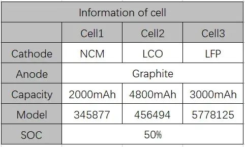 Table 1. Cell Information