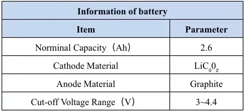 Table 1. Test cell Information