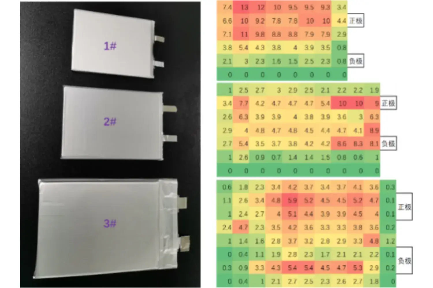 The Pressure Distribution System Quickly Characterizes The Initial Flatness Of The Cell