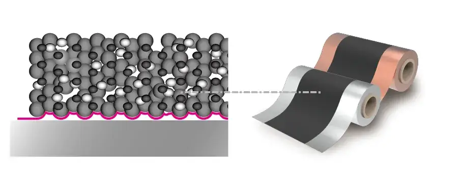 Electrode sheet_layer