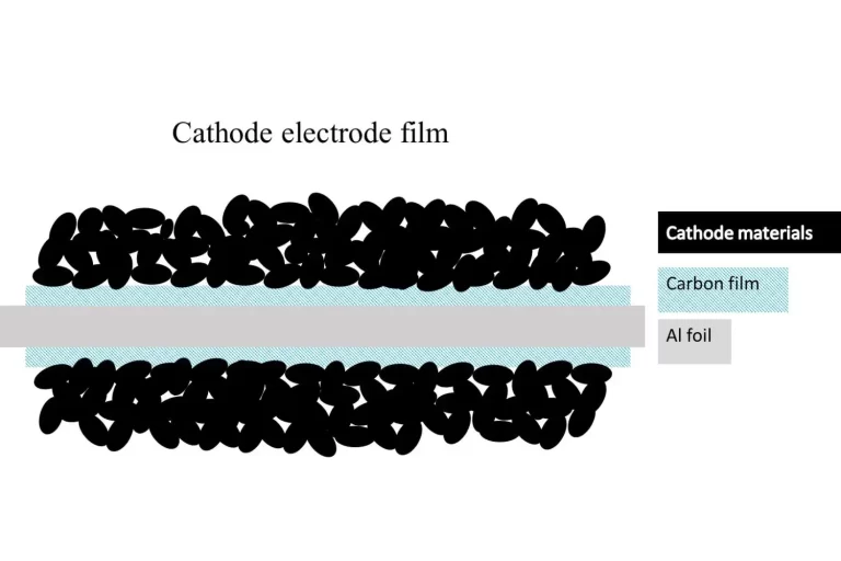 Uniformity Evaluation of Undercoated Current Collectors-Electrode Resistance Method