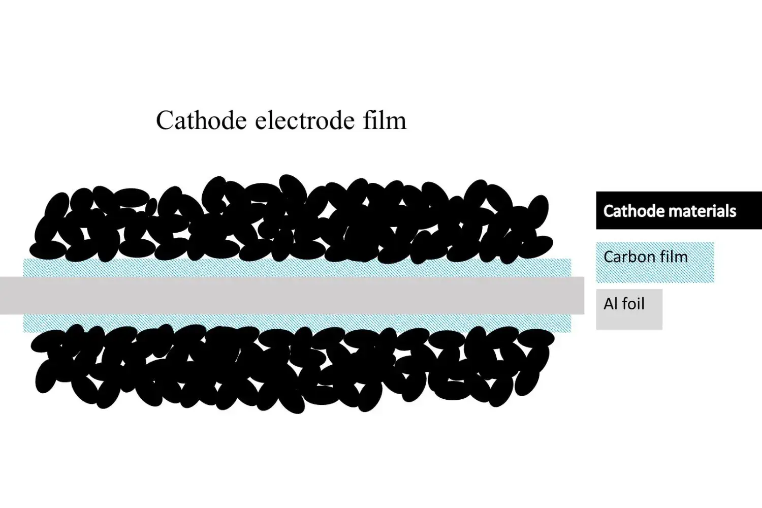 Evaluation of the Uniformity of the Primer Current Collector Electrode Resistance Method