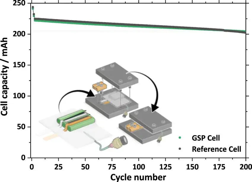 Figure 5. Cycle capacity comparison of the two batteries