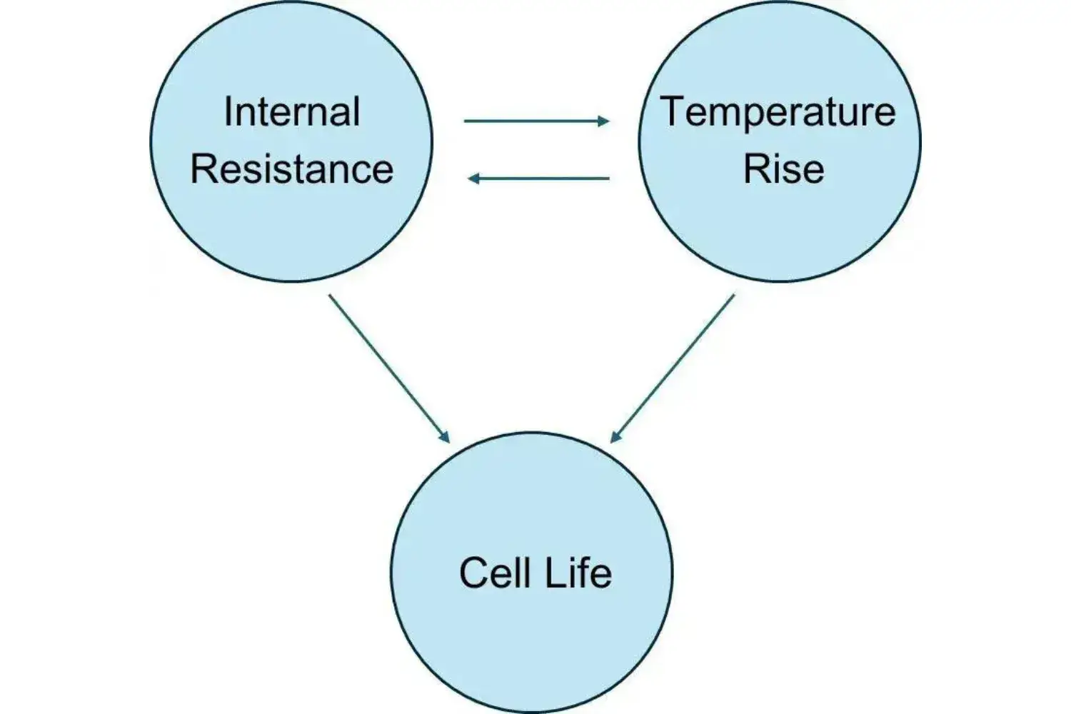 Impact of Battery Cell Consistency on Battery Packs 1 Impact of Battery Cell Consistency on Battery Packs