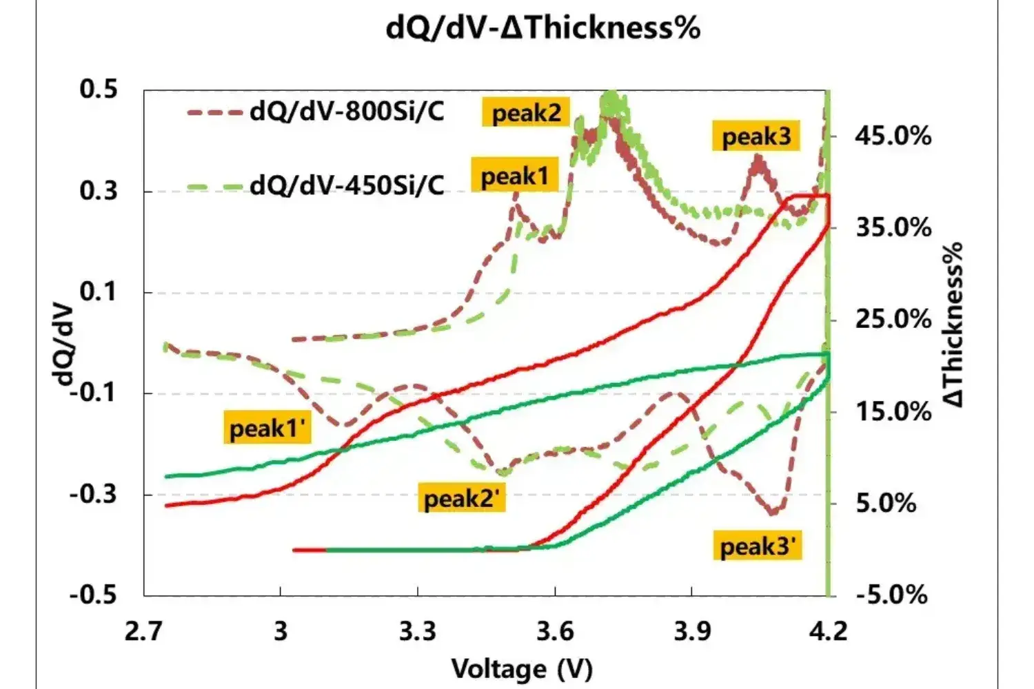 In-situ Analysis Of the Expansion Performance Of Silicon Carbon Cells