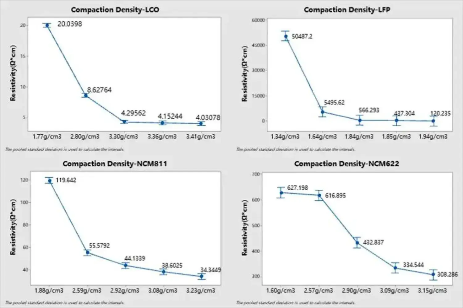 Lithium Battery Electrode Formulation and Process Evaluation - Electrode Resistance Method