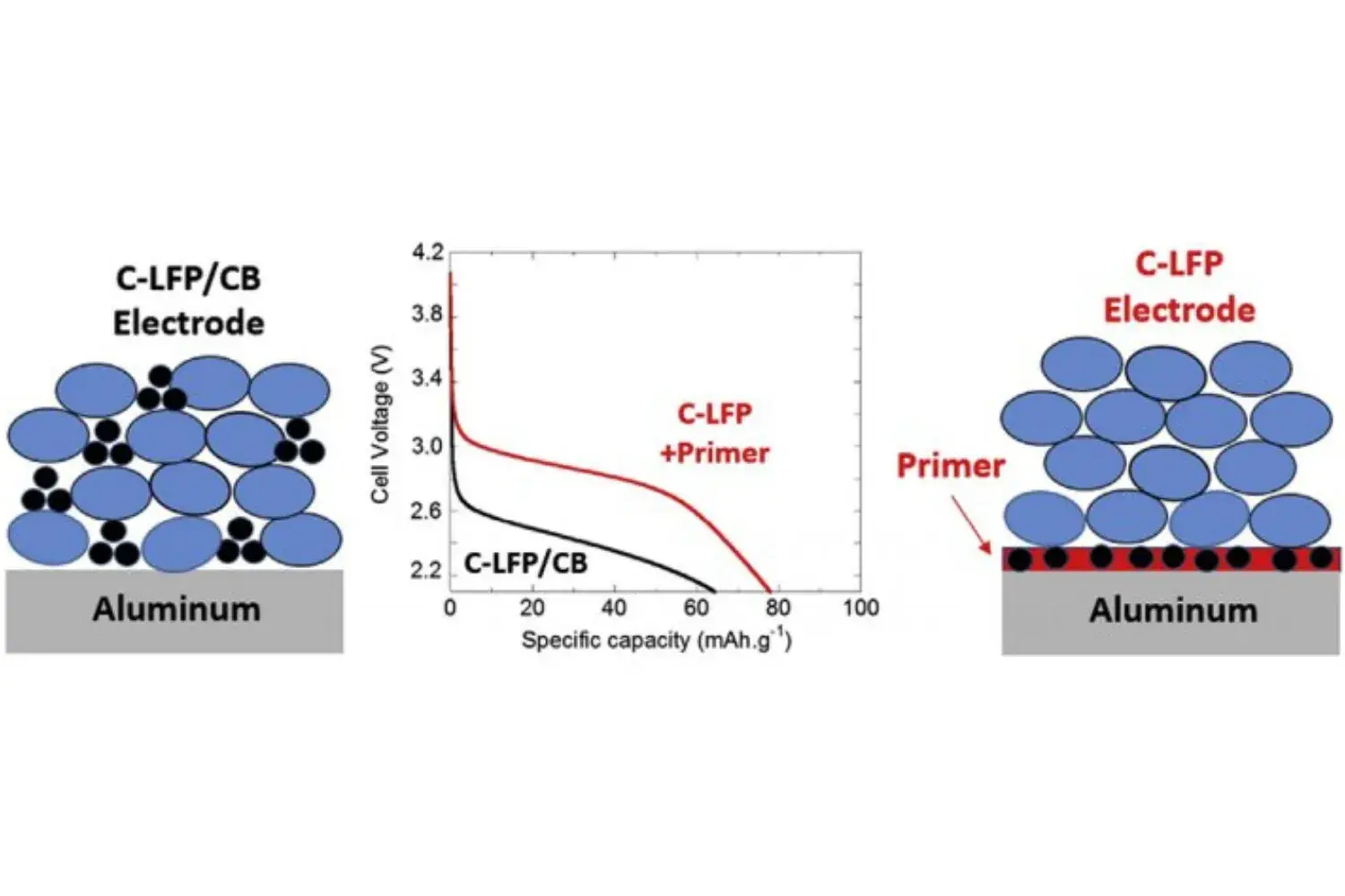 Carbon-coated Aluminum Foil Resistance Performance Evaluation