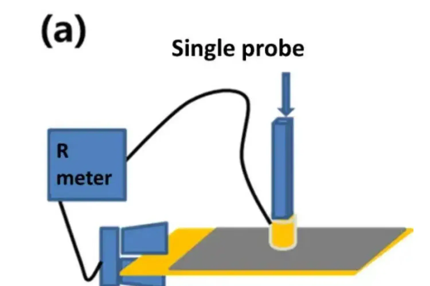 Comparative Analysis of Electrode Resistance Testing: Two Probe Methods and Four Probe Methods