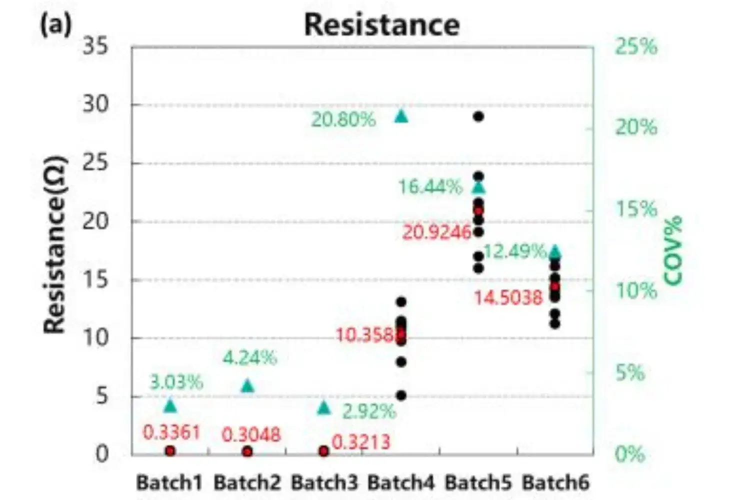 New Method for Monitoring Stability and Uniformity of Battery Electrode
