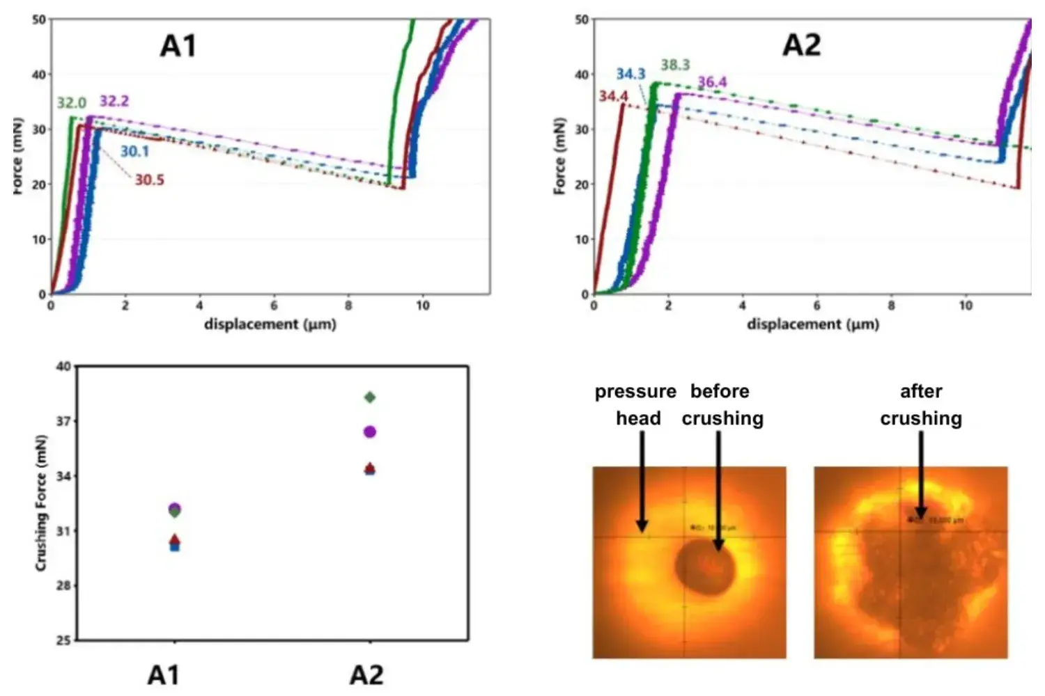 Single Particle Mechanical Properties Test System