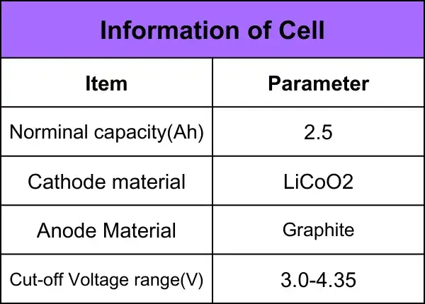 Table 1. The Information of Battery