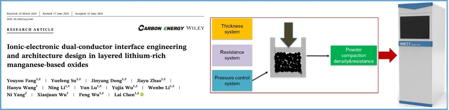 Advancing Performance in Lithium-Rich Manganese-Based Cathode Materials through Surface Engineering 1 Advancing Performance in Li-rich Mn-based Cathode Materials through Surface Engineering