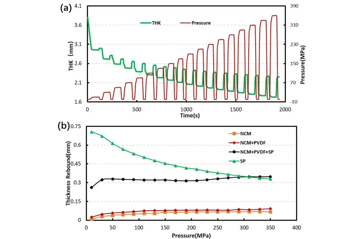 How Conductive Agent Addition Affects NCM Powder Compaction and Compression Performance
