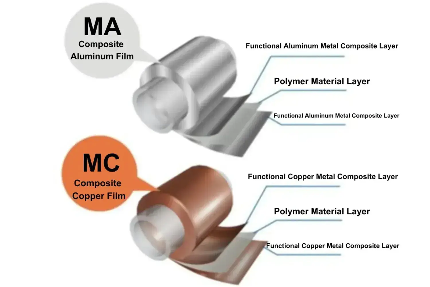 Evaluation Scheme Of Electrical and Mechanical Properties of Composite Current Collectors