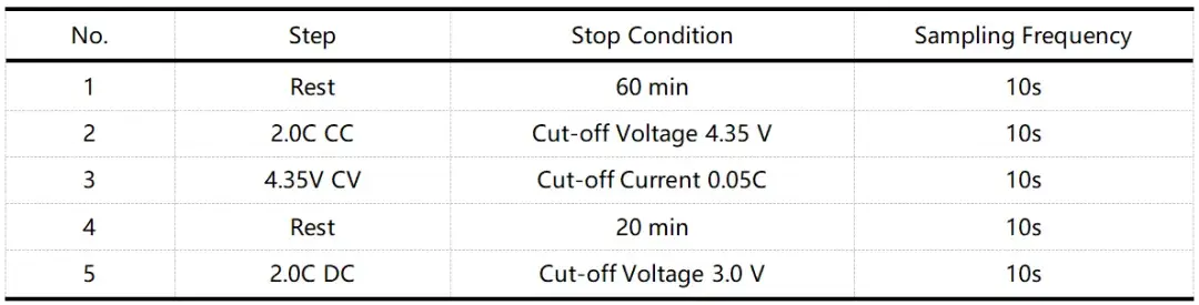 Charging and discharging process