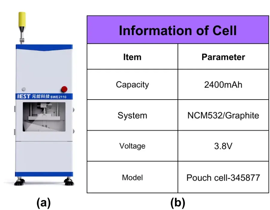 Figure 1. SWE instrument and battery information