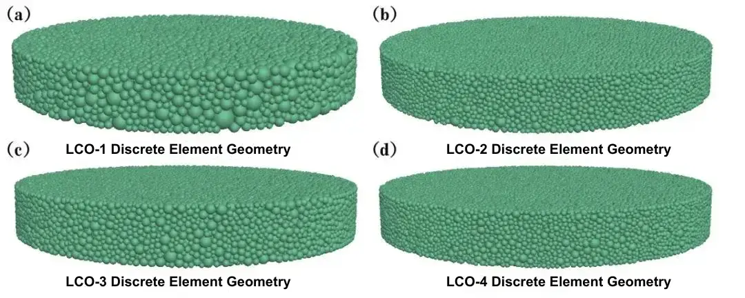 Figure 4. Discrete elemental model of LiCoO2 powder