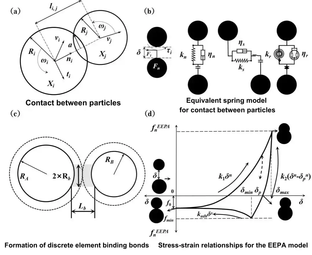 Figure 6. Introduction to the EEPA model