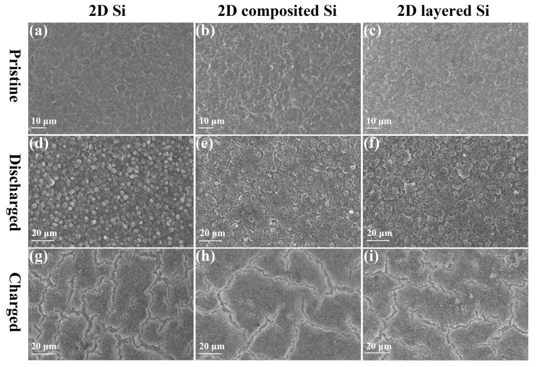 Figure 7. SEM images of the surface morphology of different structures of silicon negative electrodes before (a-c) testing; after (d-f) discharge; and after (g-ì) charging