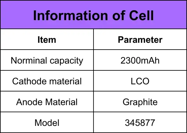 Table 1. Cell Information