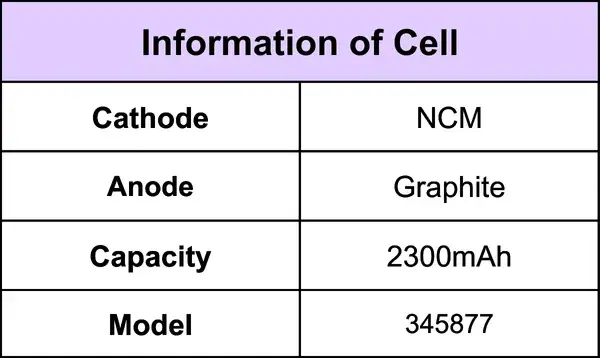 Table 1. Test Battery Battery Information