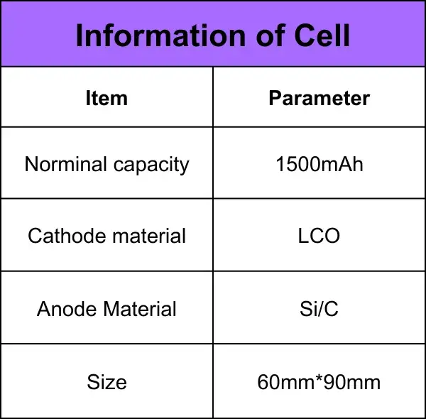 Table 1. Test cell information