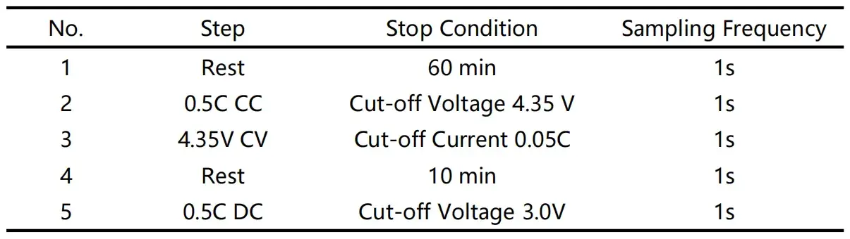 Table 2. Charging and Discharging Process