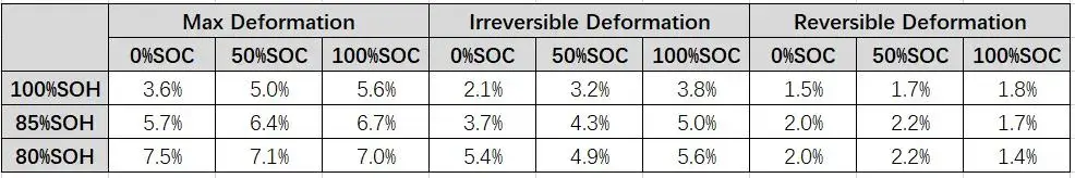 Table 2. Summary of battery compression performance