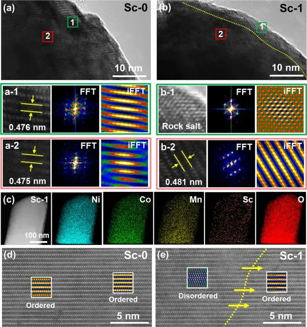 Figure 2. Local structural changes in pristine Sc-0 and modified Sc-1 samples.