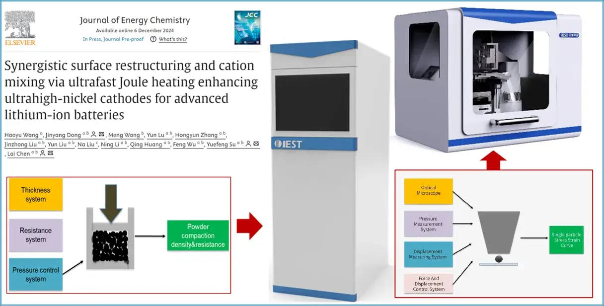 Synergistic Surface Reconstruction Of Ultrahigh Nickel Cathode Materials By Ultrafast Joule Heating Method In Seconds