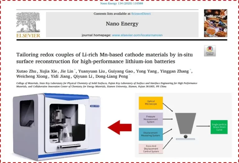 Tailoring Redox Couples of Li-Rich Mn-Based Cathode Materials by In-Situ Surface Reconstruction for High-Performance Lithium-Ion Batteries