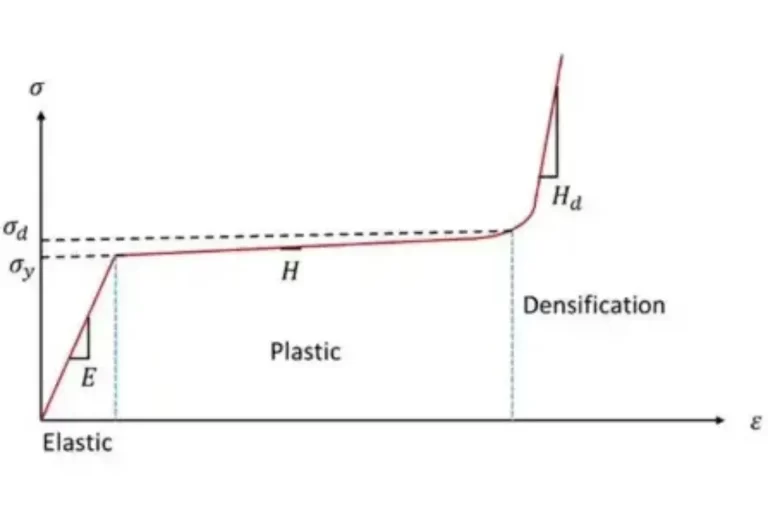 Effect of Pressure On Separator Ionic Conductivity