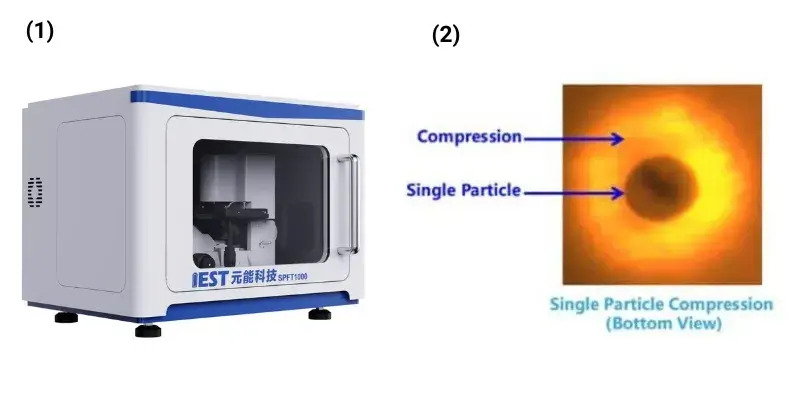 Figure 1. (a)Single Particle Force Properties Test System; (2) Bottom view of optical system