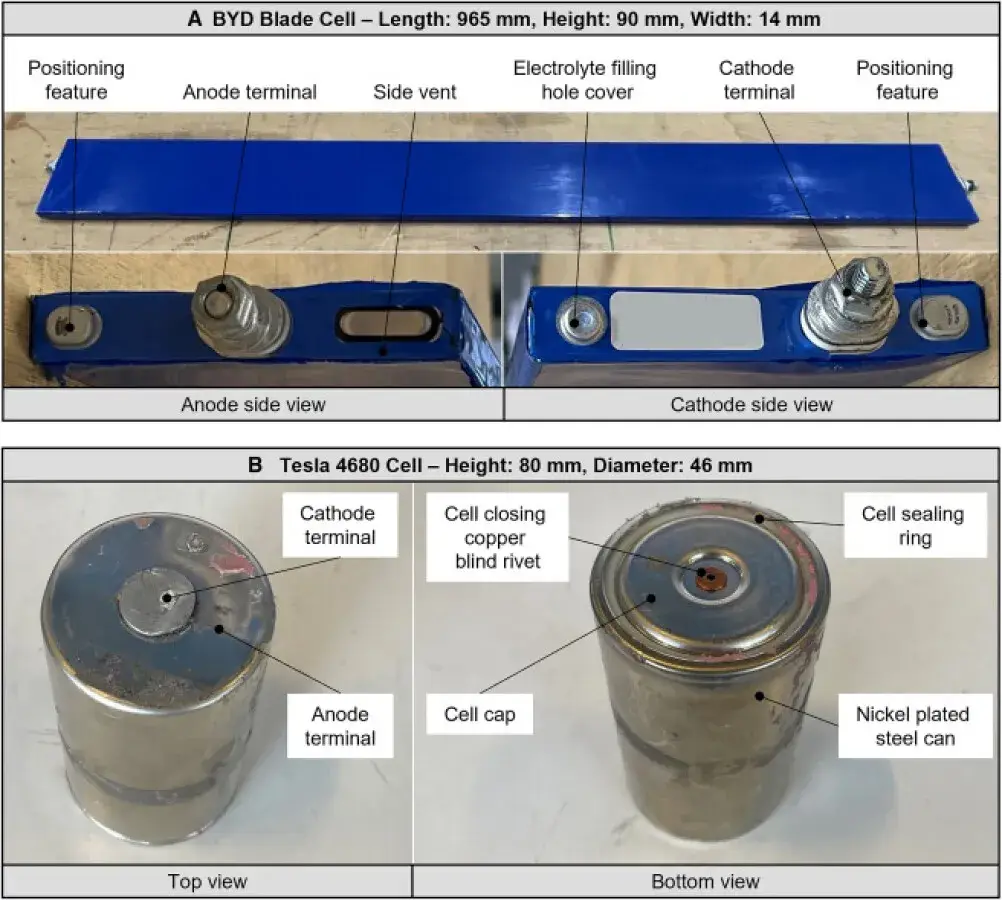 Figure 2. Cells’ outside features, dimensions, and format