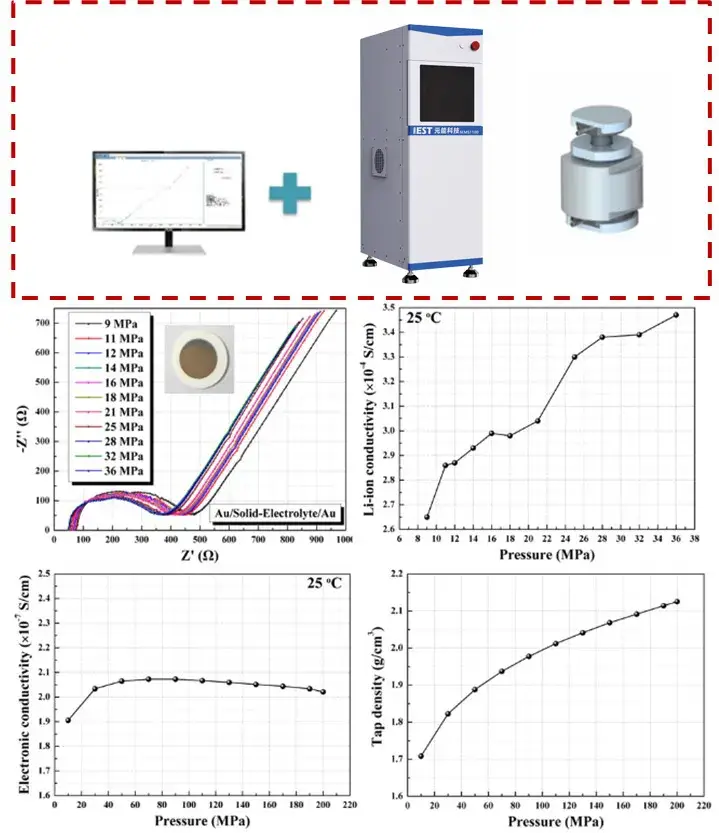 Figure 2. SEMS1100 solid electrolyte ionic conductivity test system and application scenarios