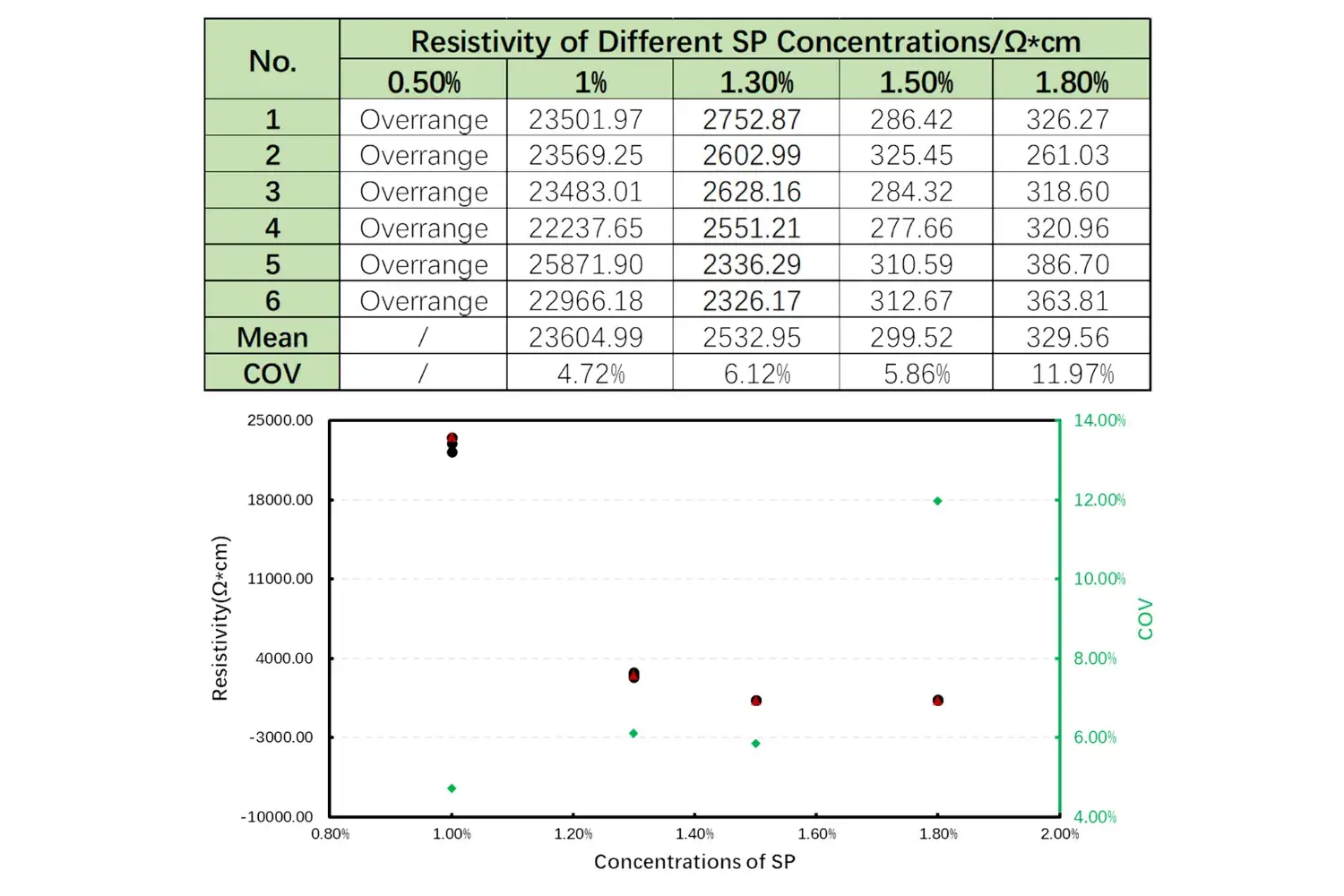 How Does Conductive Additives Content Affect Lithium Battery Performance? Experimental Data Reveals the Optimal Ratio! 1 How Does Conductive Additive Content Affect Lithium Battery Performance Experimental Data Reveals the Optimal Ratio!