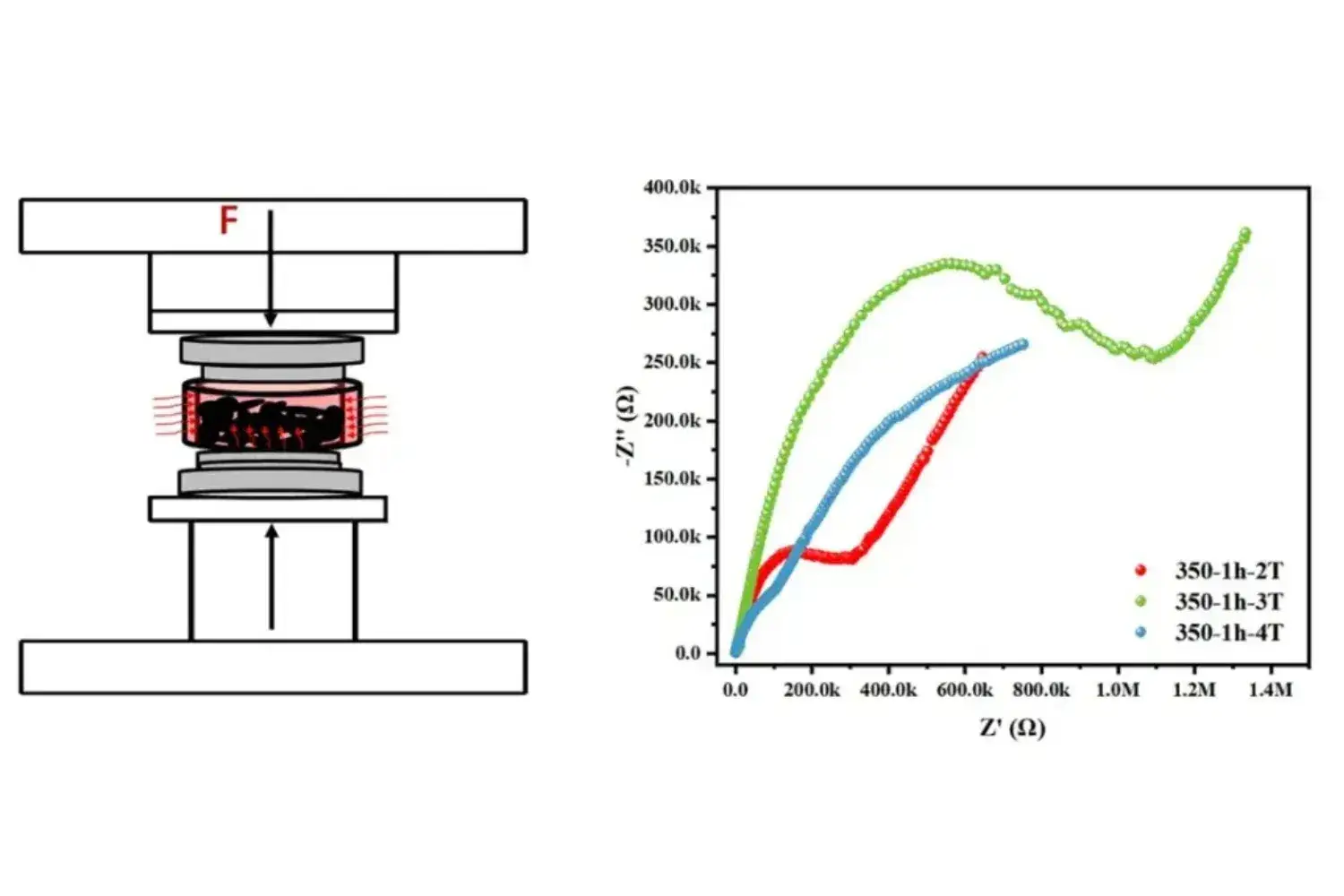 Oxide Solid Electrolyte Evaluation: High-Throughput Ionic Conductivity & Semi-Solid Battery Testing Solutions