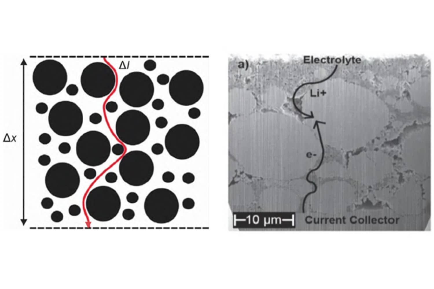 Want Megawatt Flash Charging Electrode Tortuosity Parameter Might Be Crucial