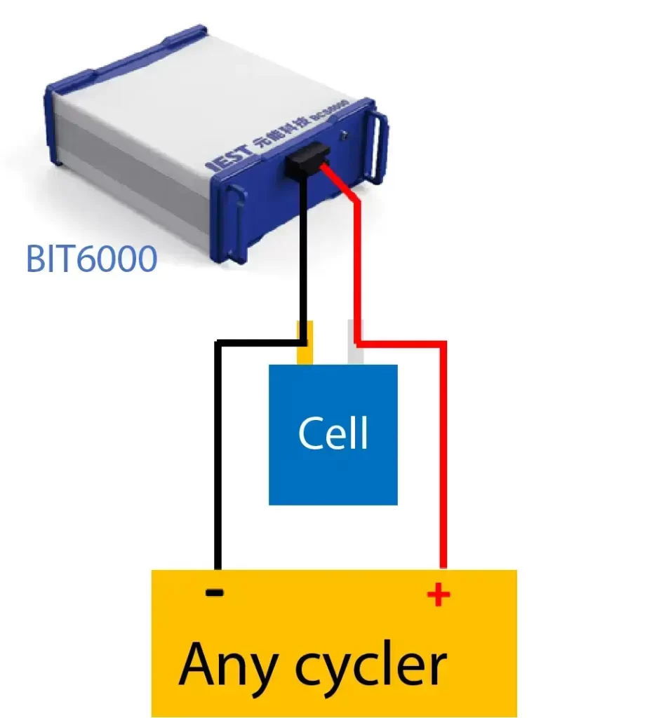 Figure 1. Schematic diagram of the Battery Impedance Tester (BIT6000) integrated with an arbitrary third-party chargedischarge device for DEIS testing.