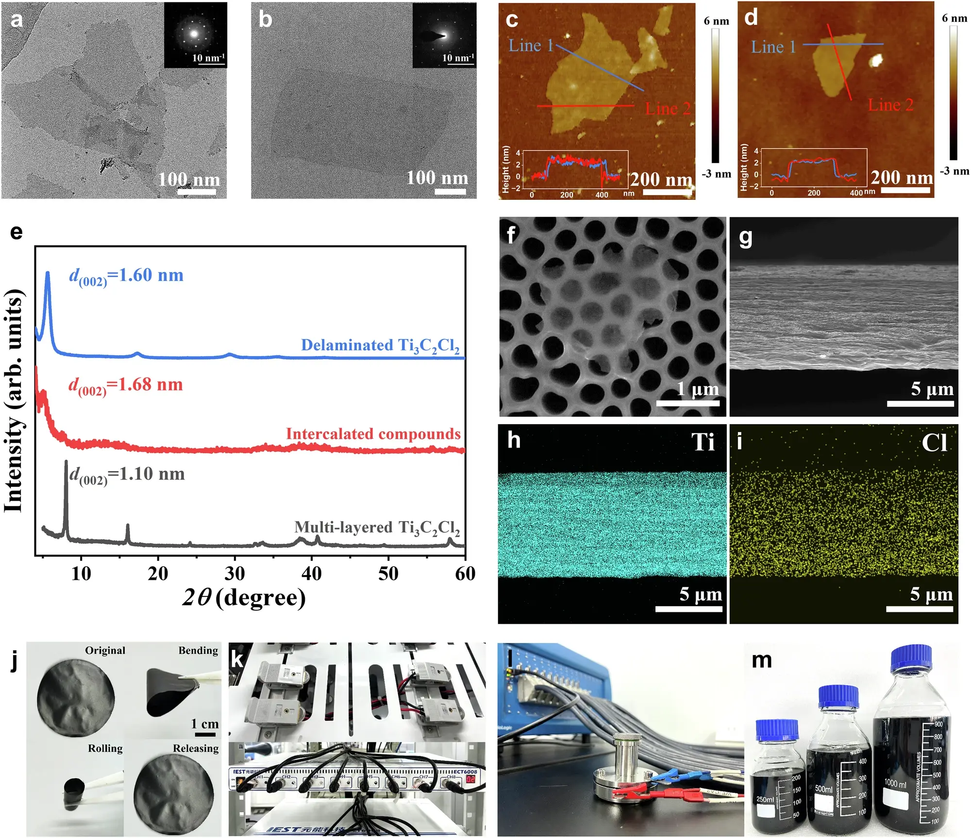 Figure 2: (a-j) Structural and morphological characterization of few-layer halogen-terminated MXene nanosheets; (k-l) Electrochemical exfoliation setup; (k) The electrochemical intercalation process was performed using the IEST ECT6008 Constant Current Charge/Discharge Battery Cycler; (m) High-yield dispersion of exfoliated few-layer MXenes.