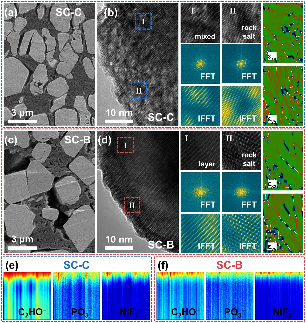 Figure 5. TEM and TOF-SIMS analysis of cycled electrode materials.