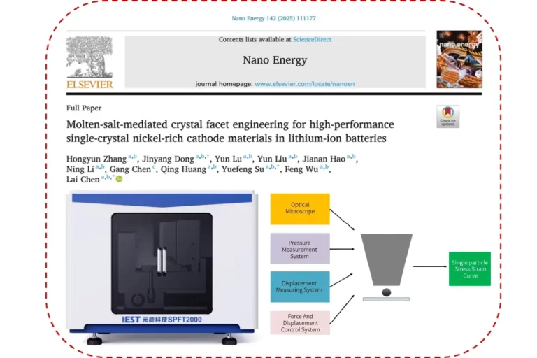 Molten-salt-mediated Crystal Facet Engineering For High-performance Single-crystal Nickel-rich Cathode Materials in Lithium-ion Batteries 1 Molten-salt-mediated crystal facet engineering for high-performance single-crystal nickel-rich cathode materials in lithium-ion batteries