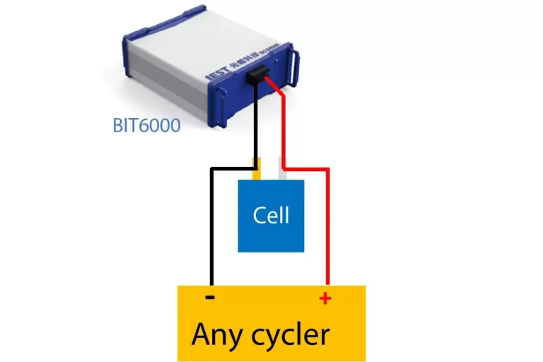 Testing Methods, Advantages, and Applications of Dynamic EIS