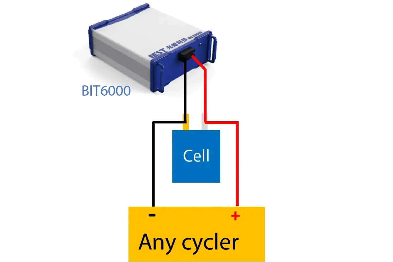 Entering Electrochemistry | Testing Methods, Advantages, and Applications of Dynamic EIS