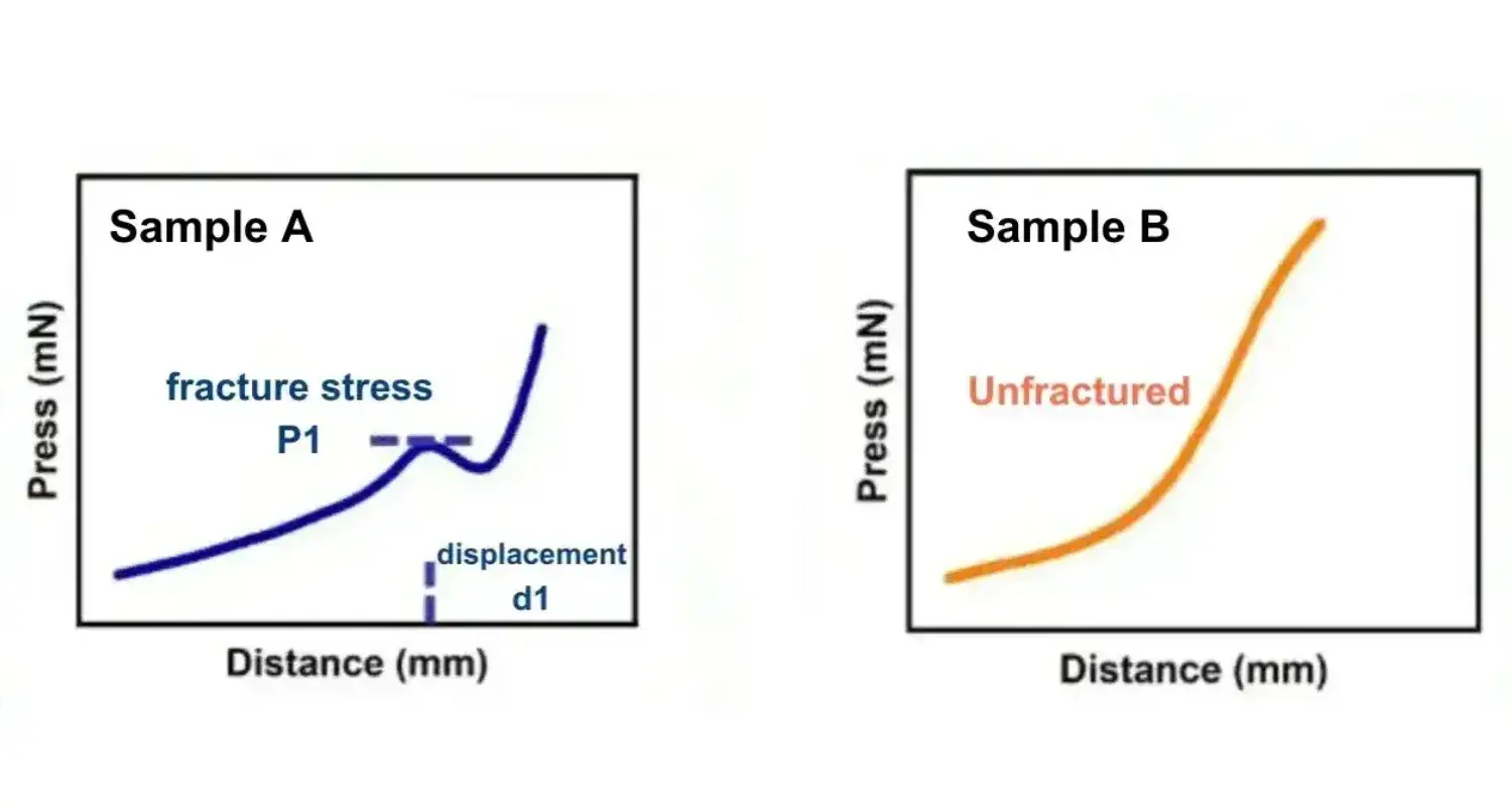 Analysis of Five Critical Impacts of Electrode Flexibility on Battery Performance 30 Analysis of Five Critical Impacts of Electrode Flexibility on Battery Performance