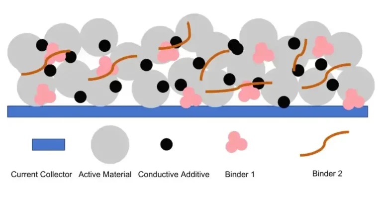 Binder, Conductive Additive, Active Material, Current Collector: Who Controls the Critical Factors of Electrode Flexibility?