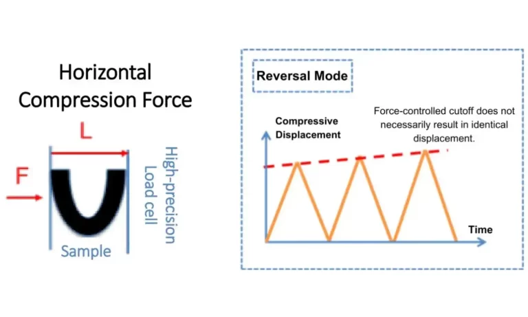 Electrode Fatigue Test Evaluation of Anode Electrode Recoverability