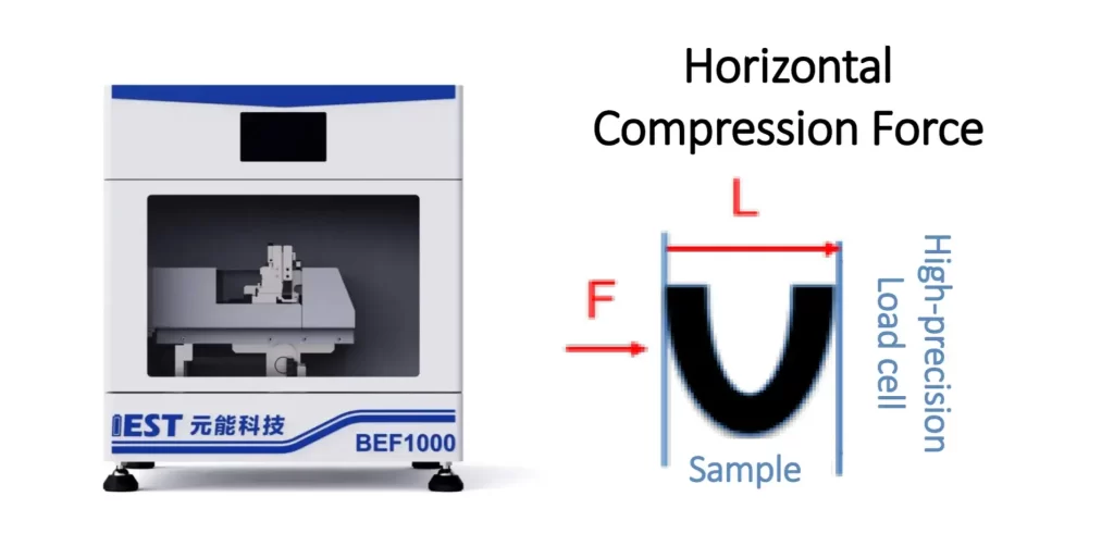 Figure 1. IEST Electrode Flexibility Testing System (BEF1000) Equipment and Schematic Diagram of Test Setup