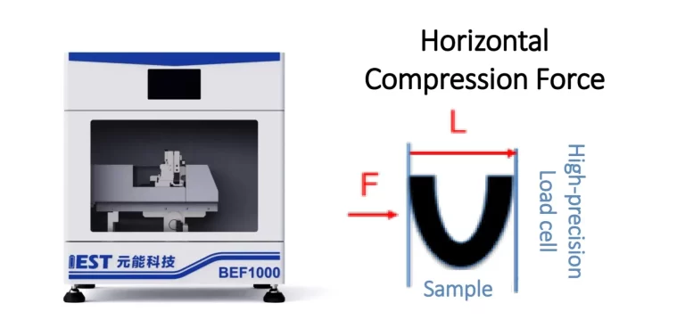 Analysis of Evaluation Methods for Flexibility of Anode and Cathode Electrodes