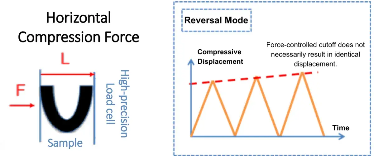 Figure 1. Schematic Diagram of the Test Mode
